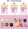 Mini Laser Hair Removal Device โ Portable IPL Hair Removal for Women & Men